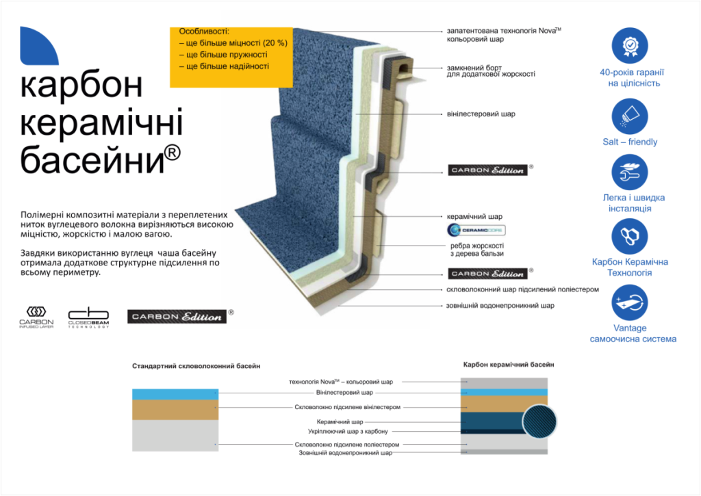 карбон керамічні басейни